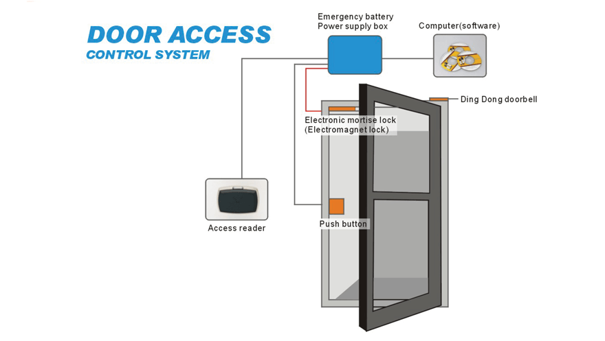 Otel Güvenlik Sistemleri